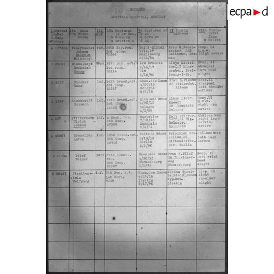 [Liste en anglais de blessés allemands capturés au Chemin des Dames et soignés à l'hôpital américain de Neuilly.]