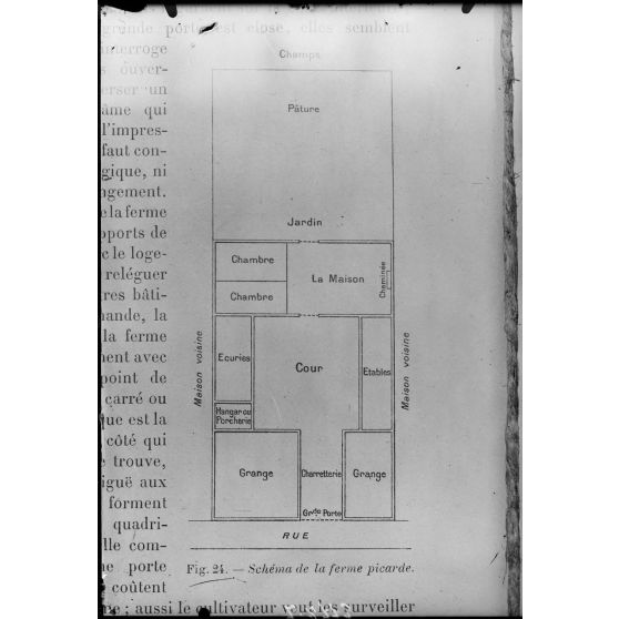 Reproduction de documents pour les Beaux-Arts. / Paris. Galerie de la rue de la Ville-l'Evêque. Concours pour la reconstruction d'habitations rurales dans les départements envahis. Schéma de la ferme picarde. [légende d’origine]