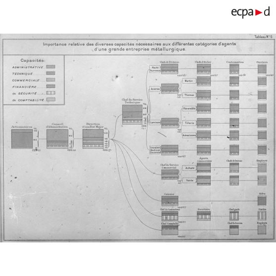[Reproduction de document écrit.]
