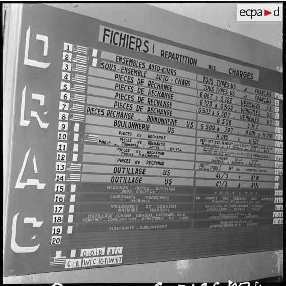 Tableau de réparation matériel.