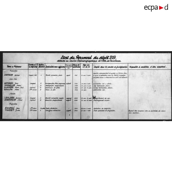 Affiche sur l'état du personnel du dépôt 209 détaché au SCA/Air de Casablanca.