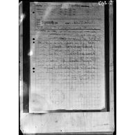Lettre écrite par le Commandant du fort de Douamont sur une dépêche allemande. [légende d'origine]
