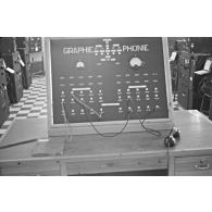 Station d'émission Graphie Phonie montée par André Perrin. [légende d'origine]