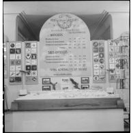 Exposition lors de la "semaine de l'aviation" à Vichy : stand de l'armée de l'Air.