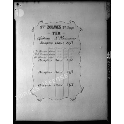 Tableau des commandants du 9e RZ (régiment de zouaves), de la Xe RM (région militaire), division d'Alger.